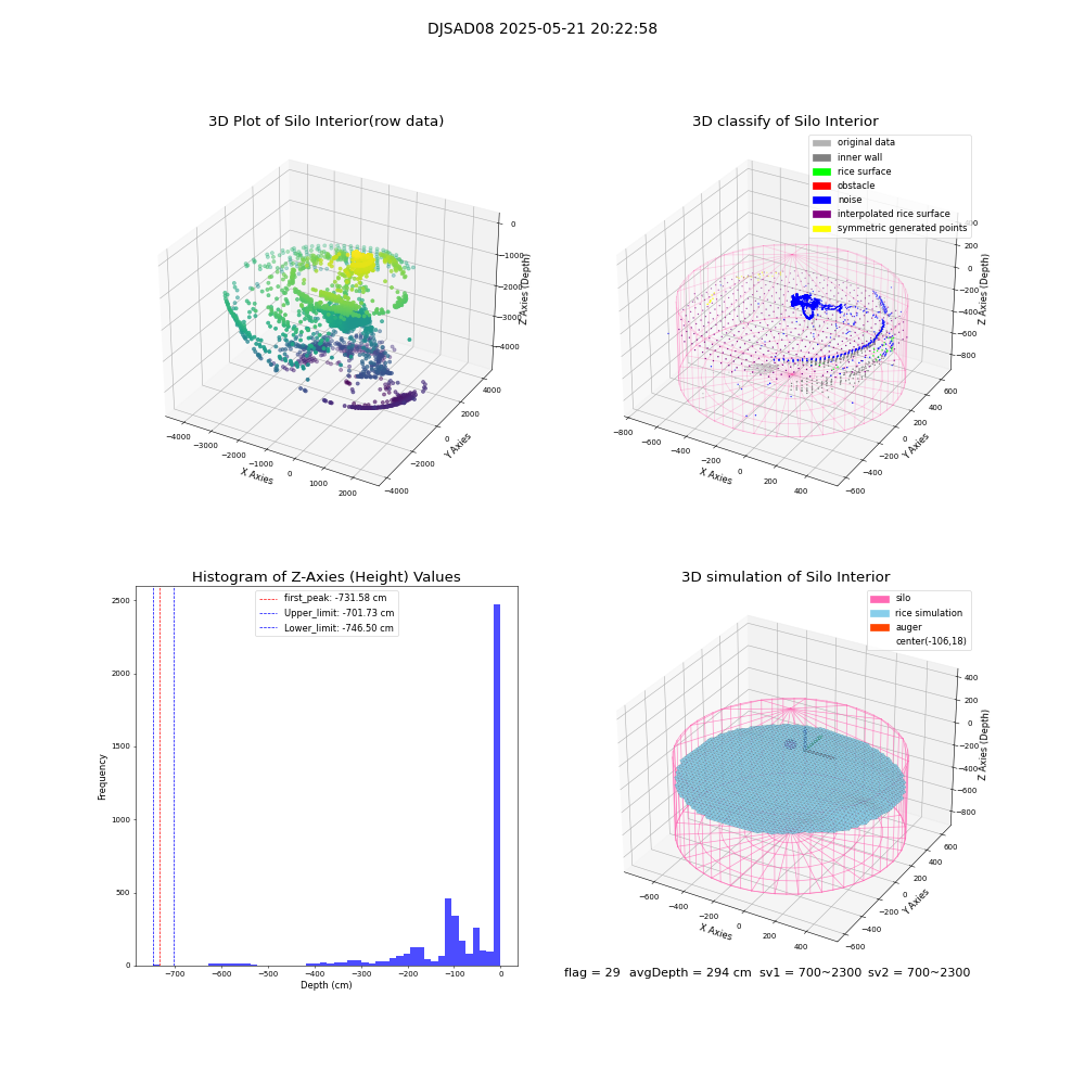 lidar visual vms_img