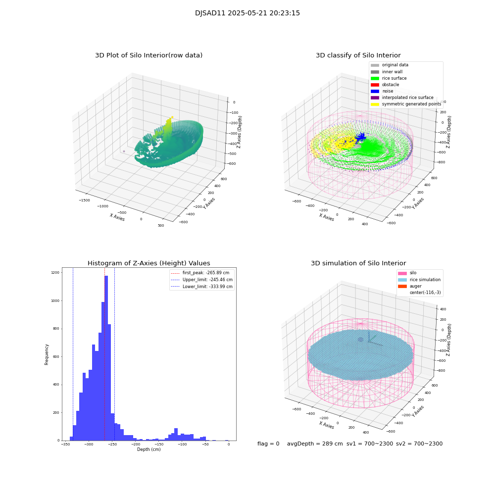 lidar visual vms_img