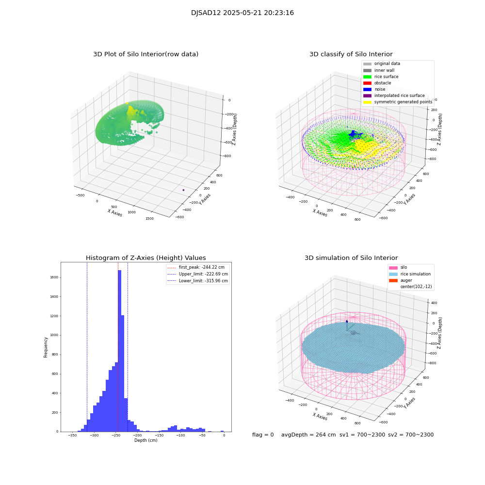 lidar visual vms_img