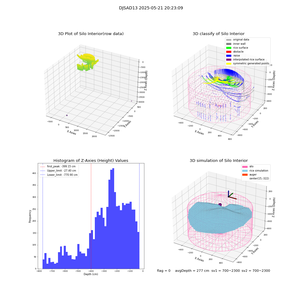 lidar visual vms_img