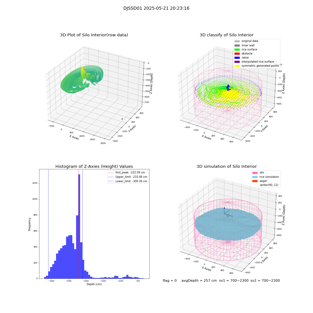 lidar visual vms_img