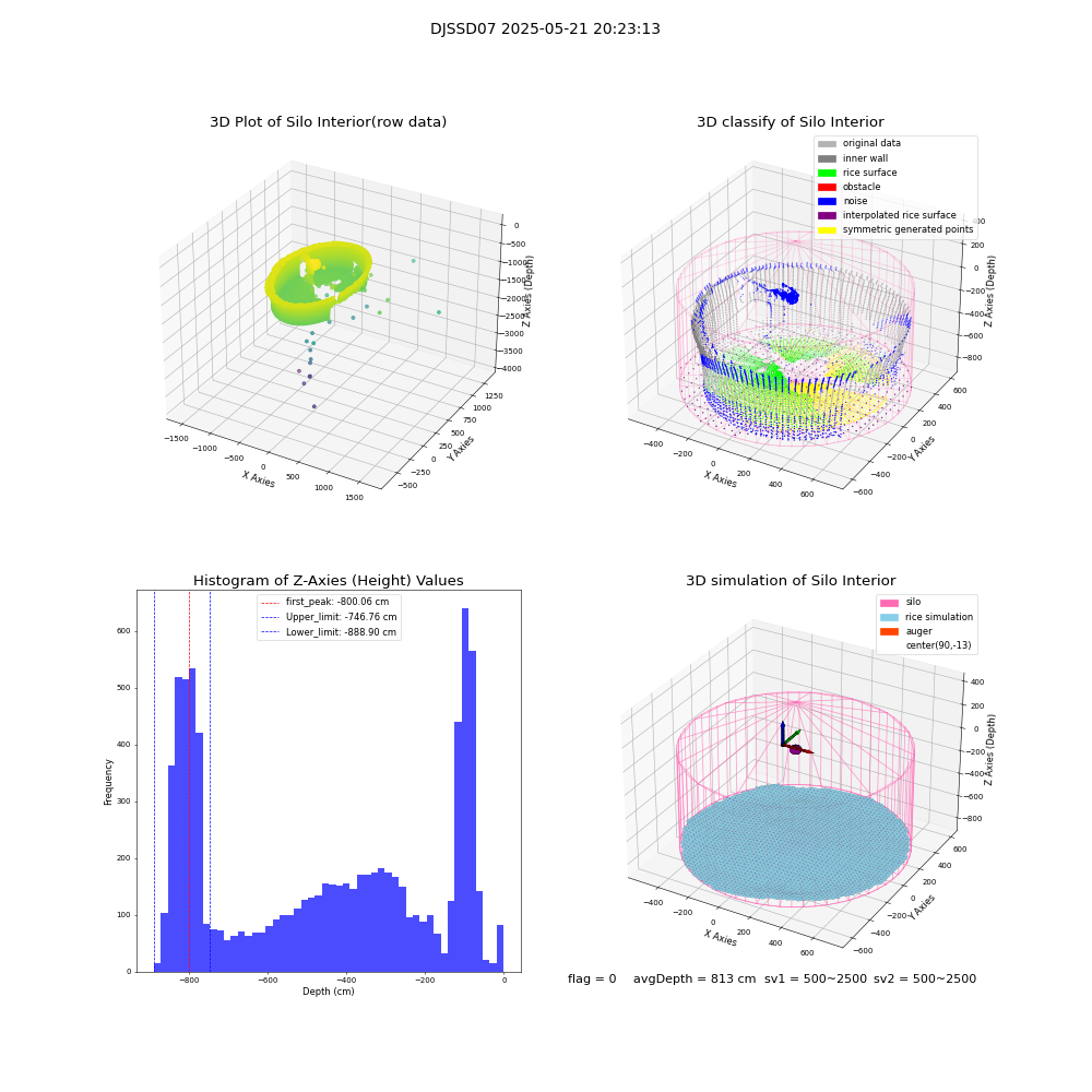 lidar visual vms_img