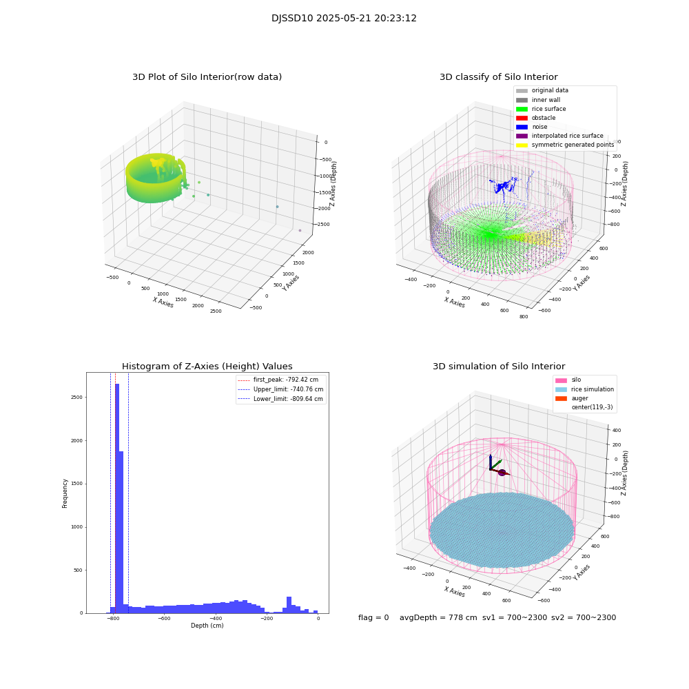 lidar visual vms_img