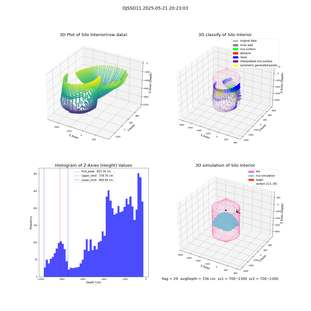 lidar visual vms_img