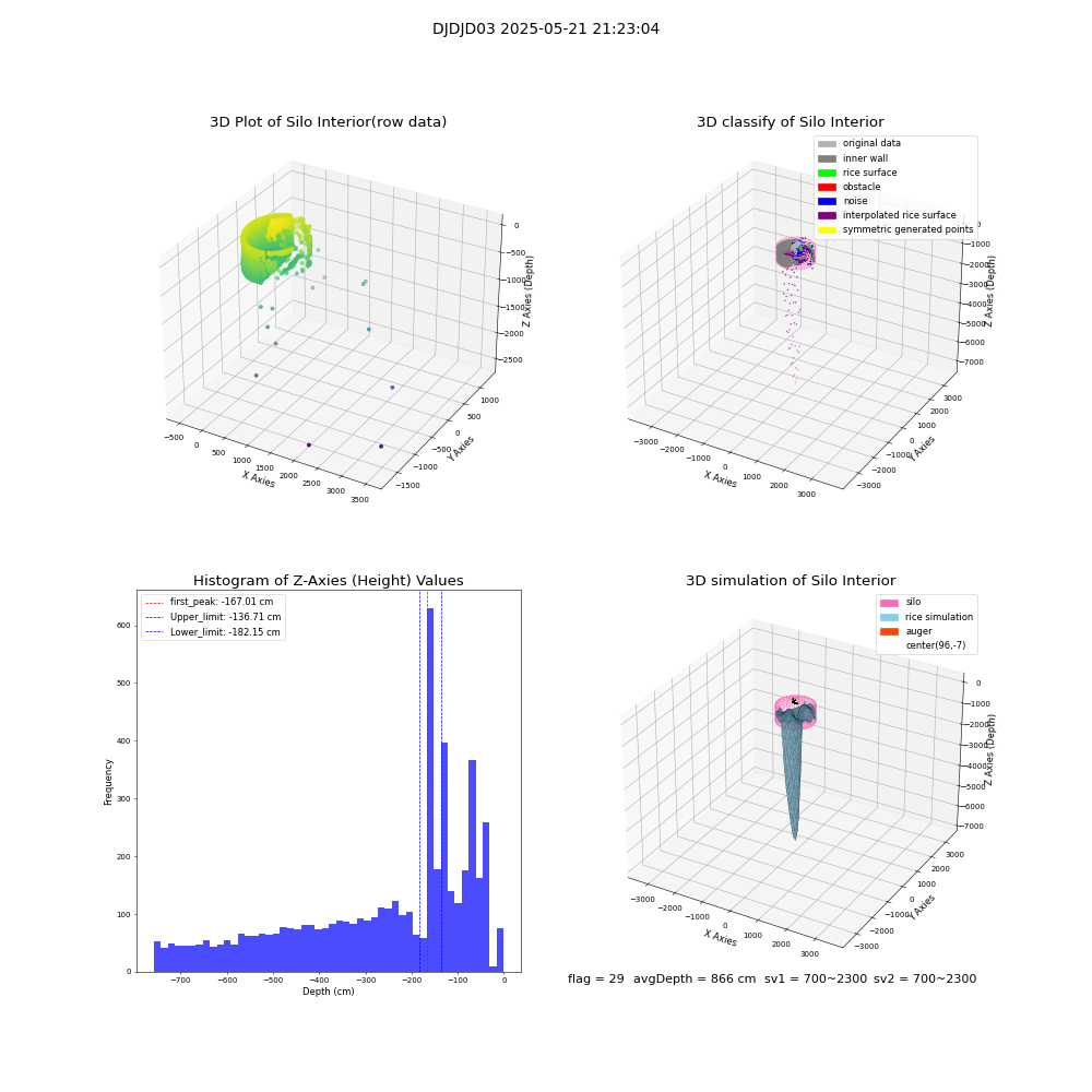 lidar visual vms_img
