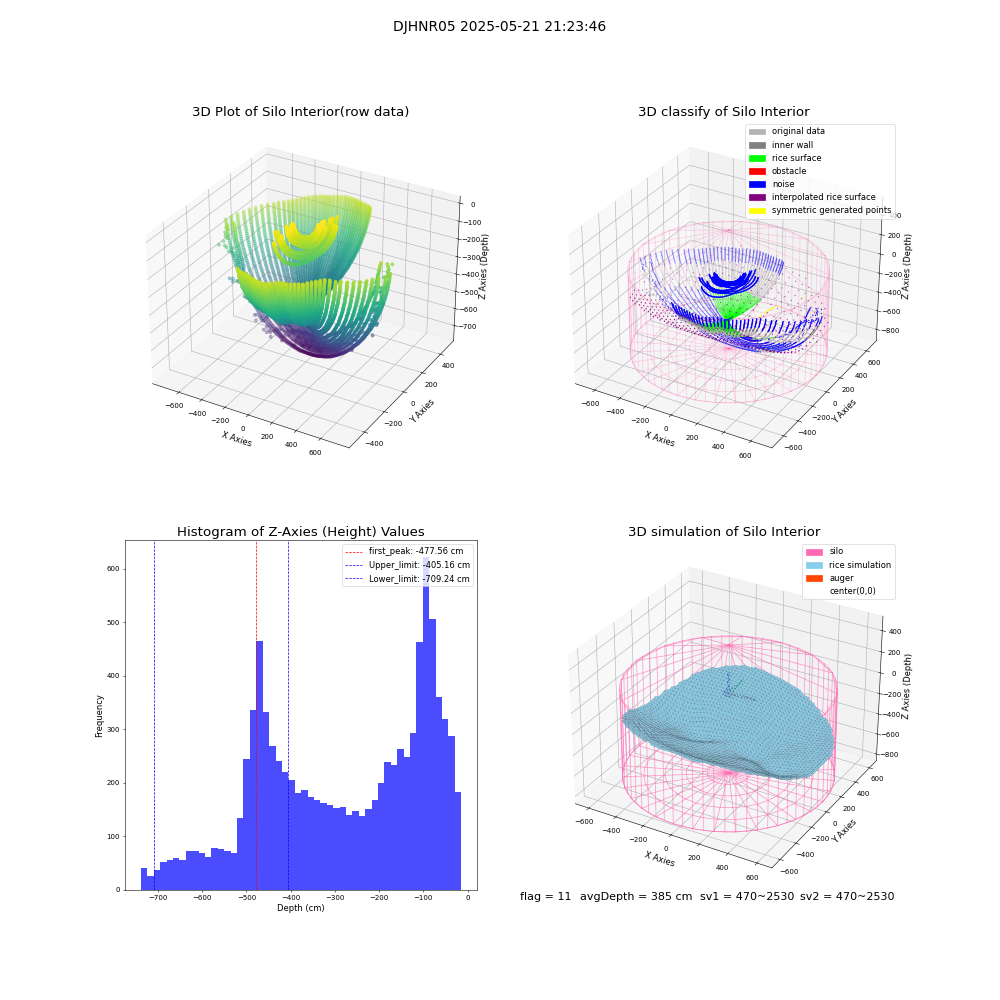 lidar visual vms_img