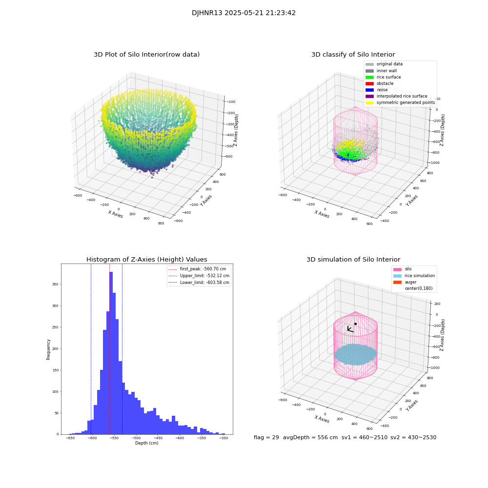 lidar visual vms_img