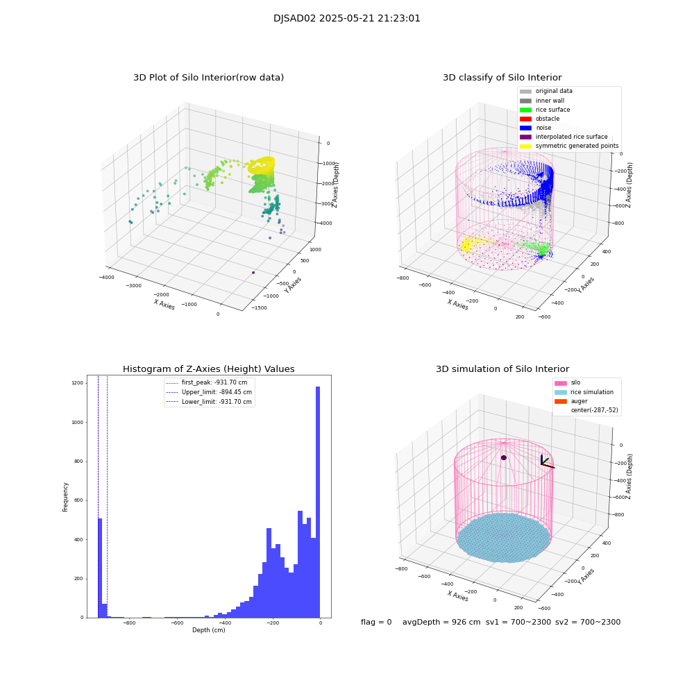 lidar visual vms_img