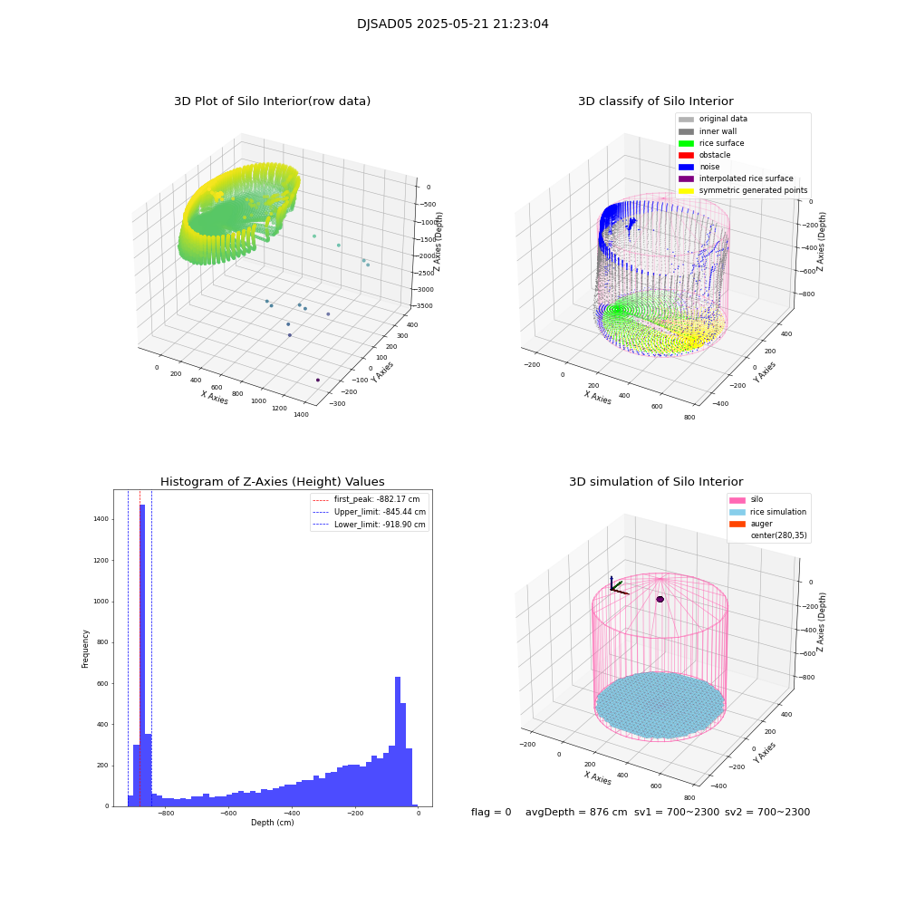 lidar visual vms_img