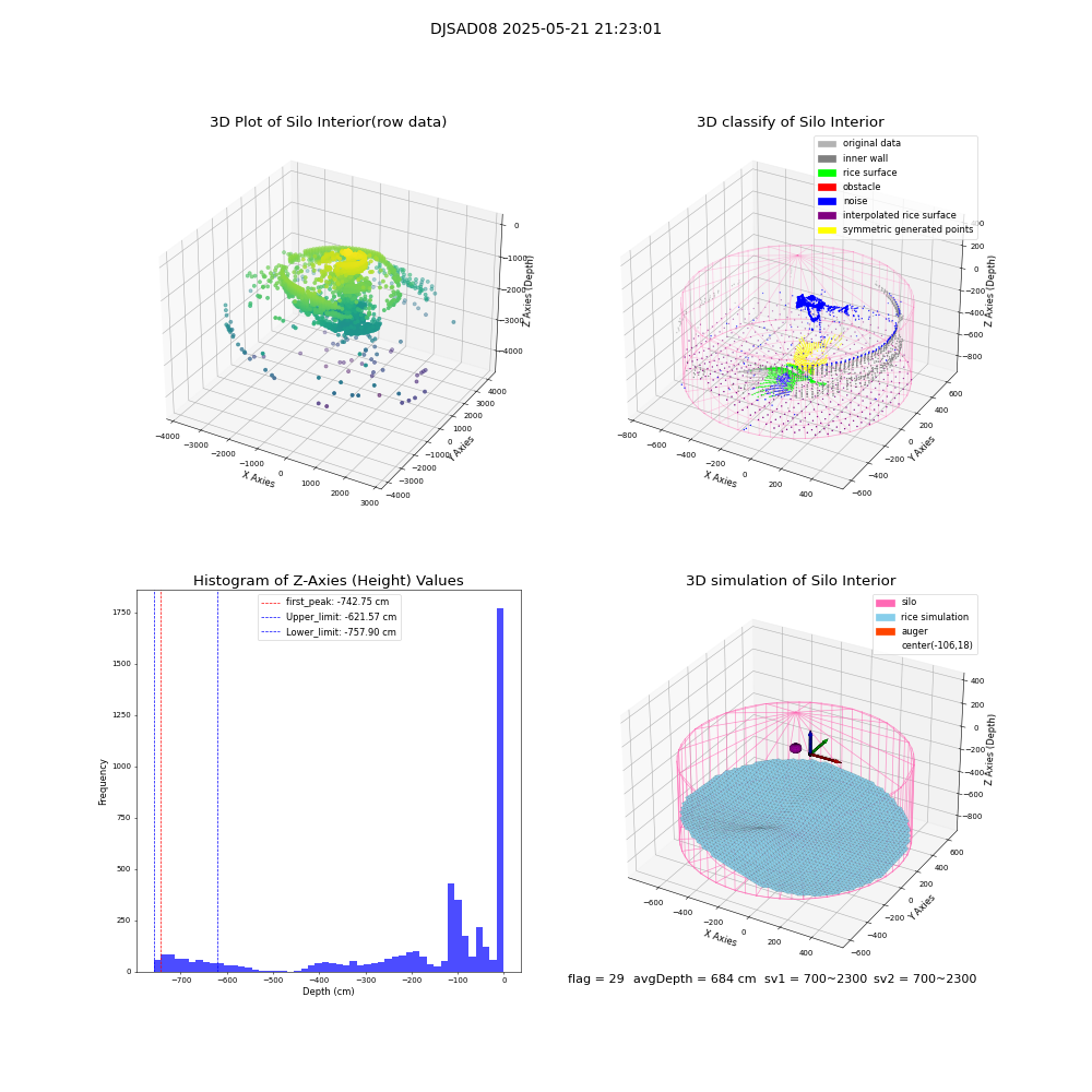 lidar visual vms_img