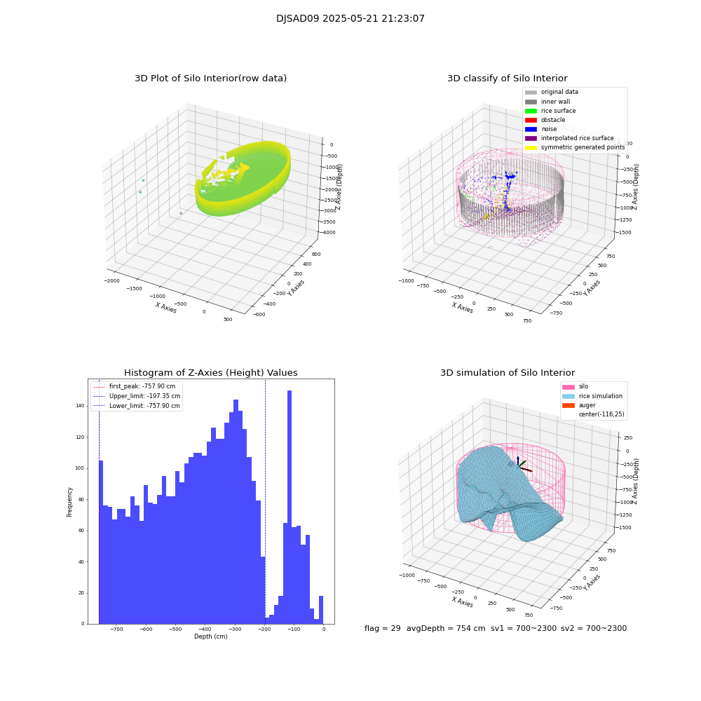 lidar visual vms_img