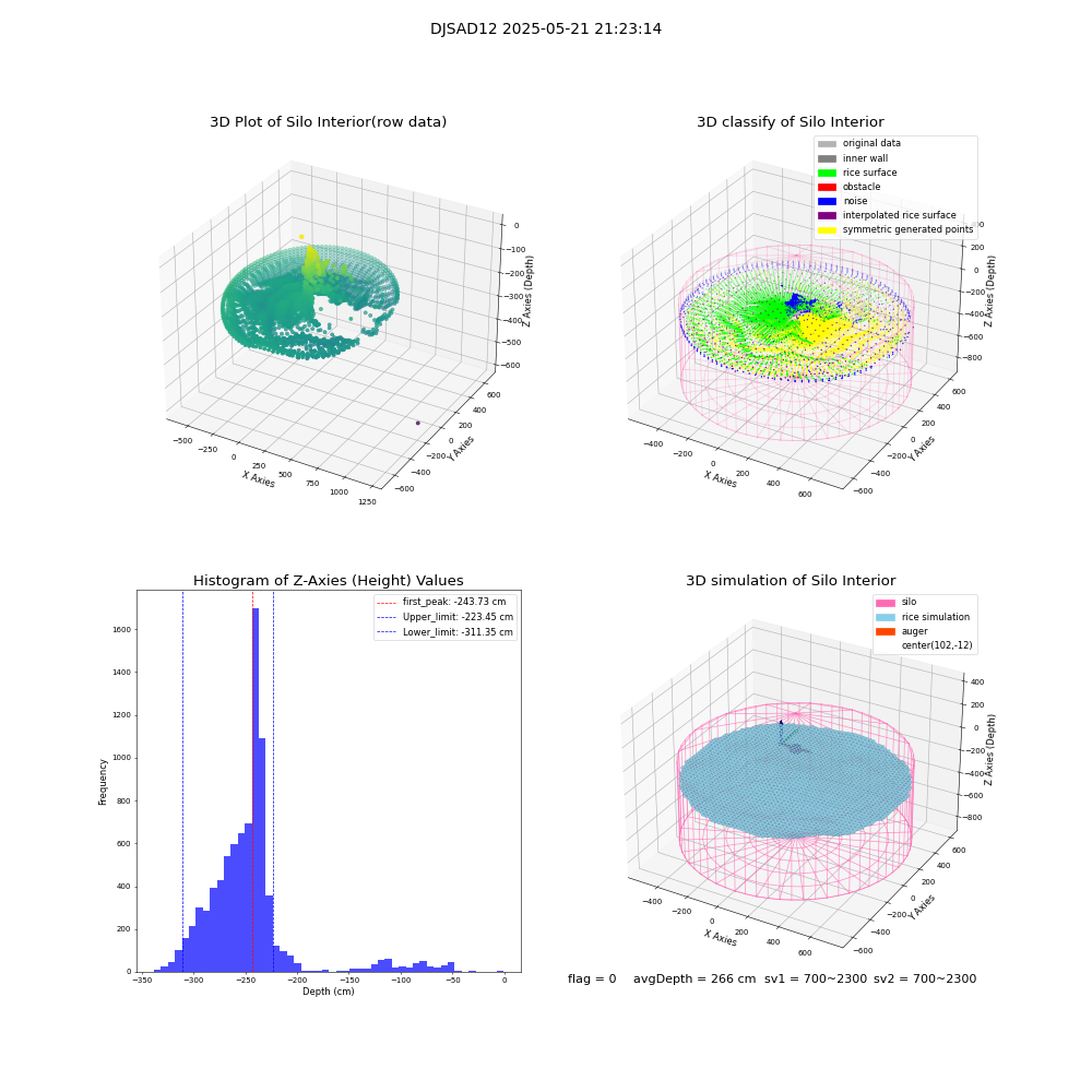 lidar visual vms_img