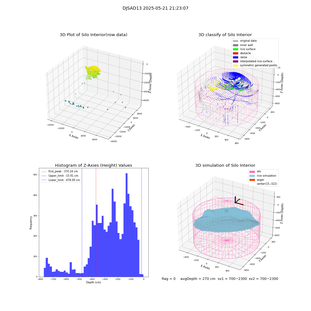 lidar visual vms_img