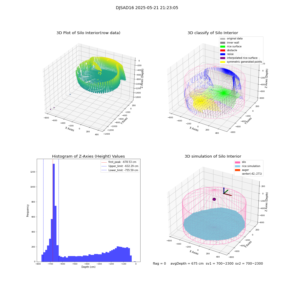 lidar visual vms_img