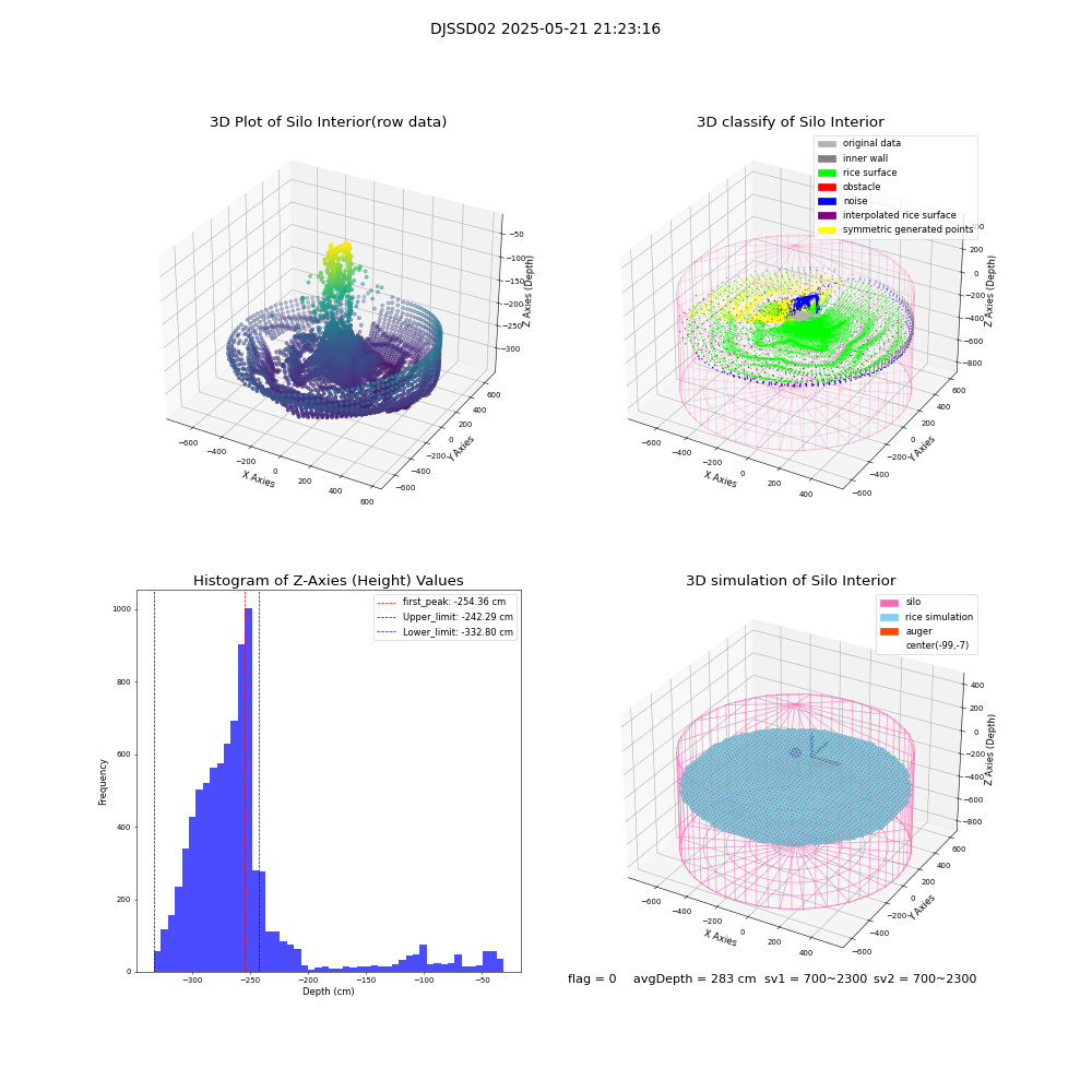 lidar visual vms_img