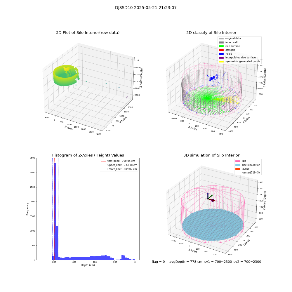 lidar visual vms_img