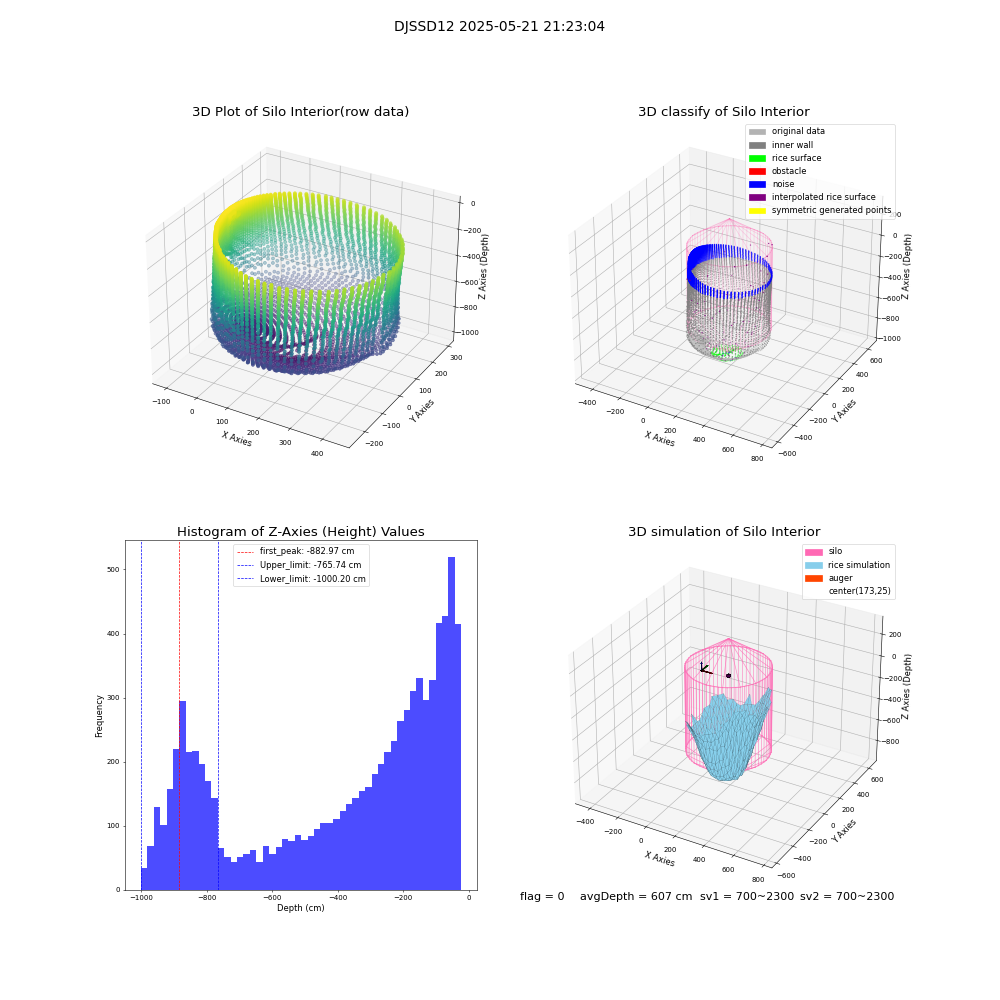 lidar visual vms_img