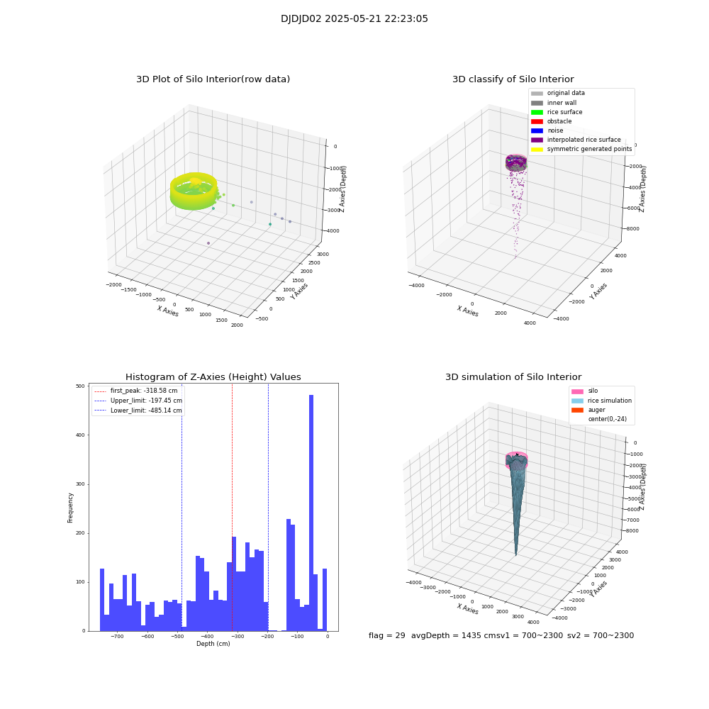 lidar visual vms_img