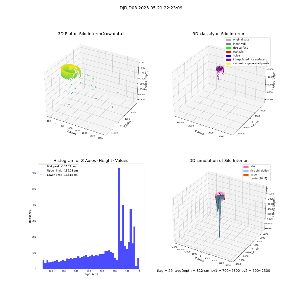 lidar visual vms_img