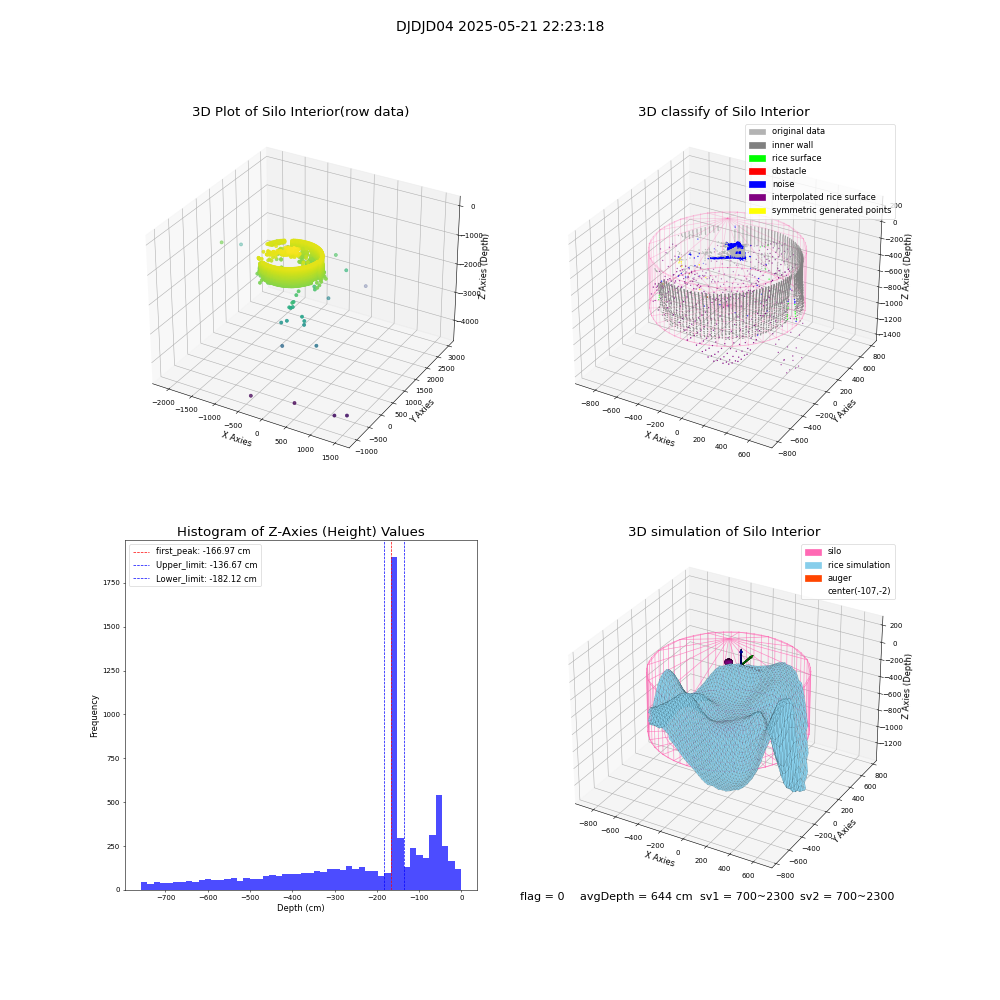 lidar visual vms_img