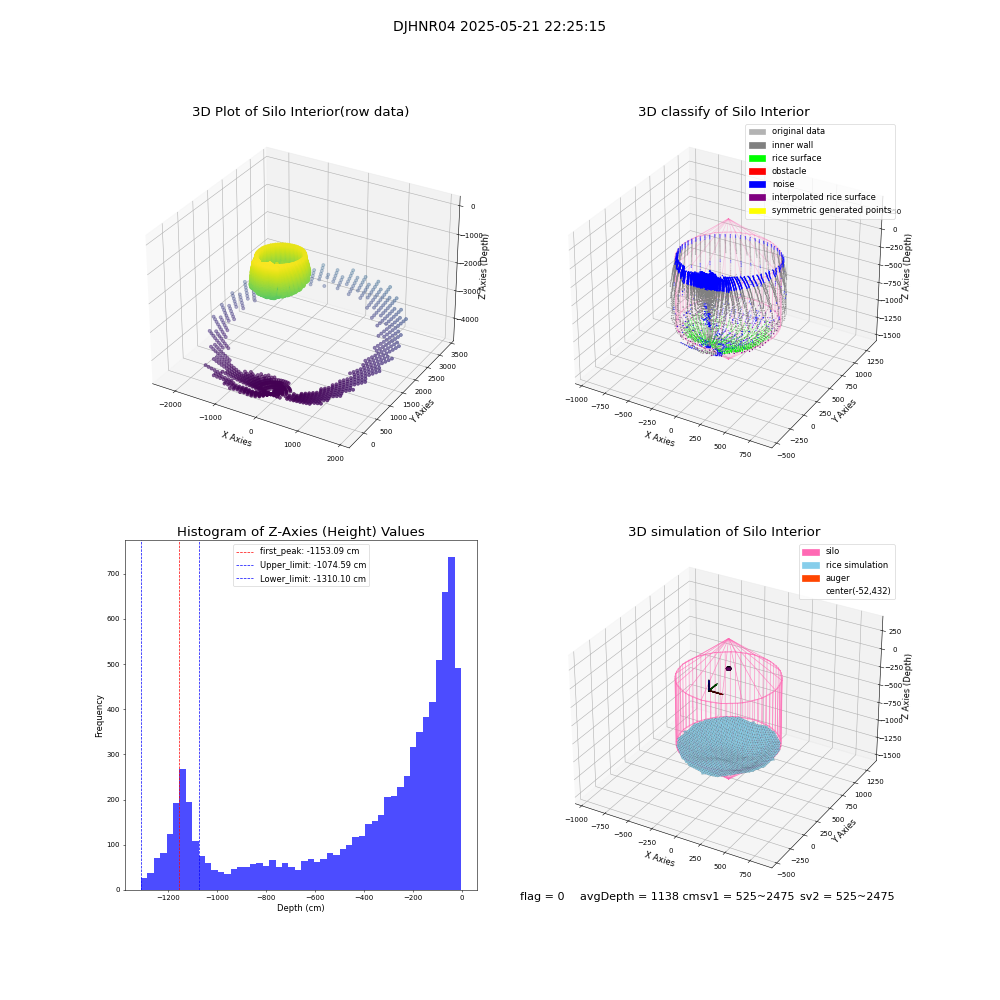 lidar visual vms_img