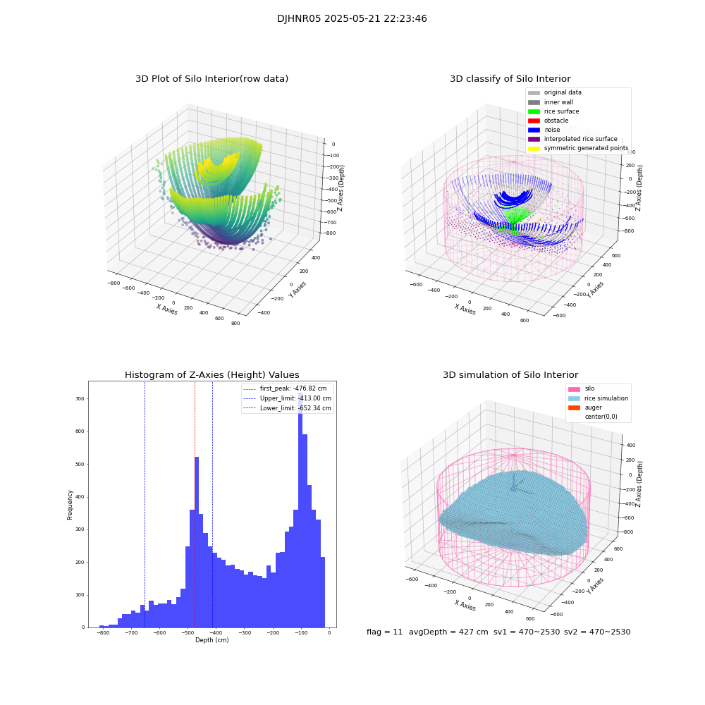 lidar visual vms_img