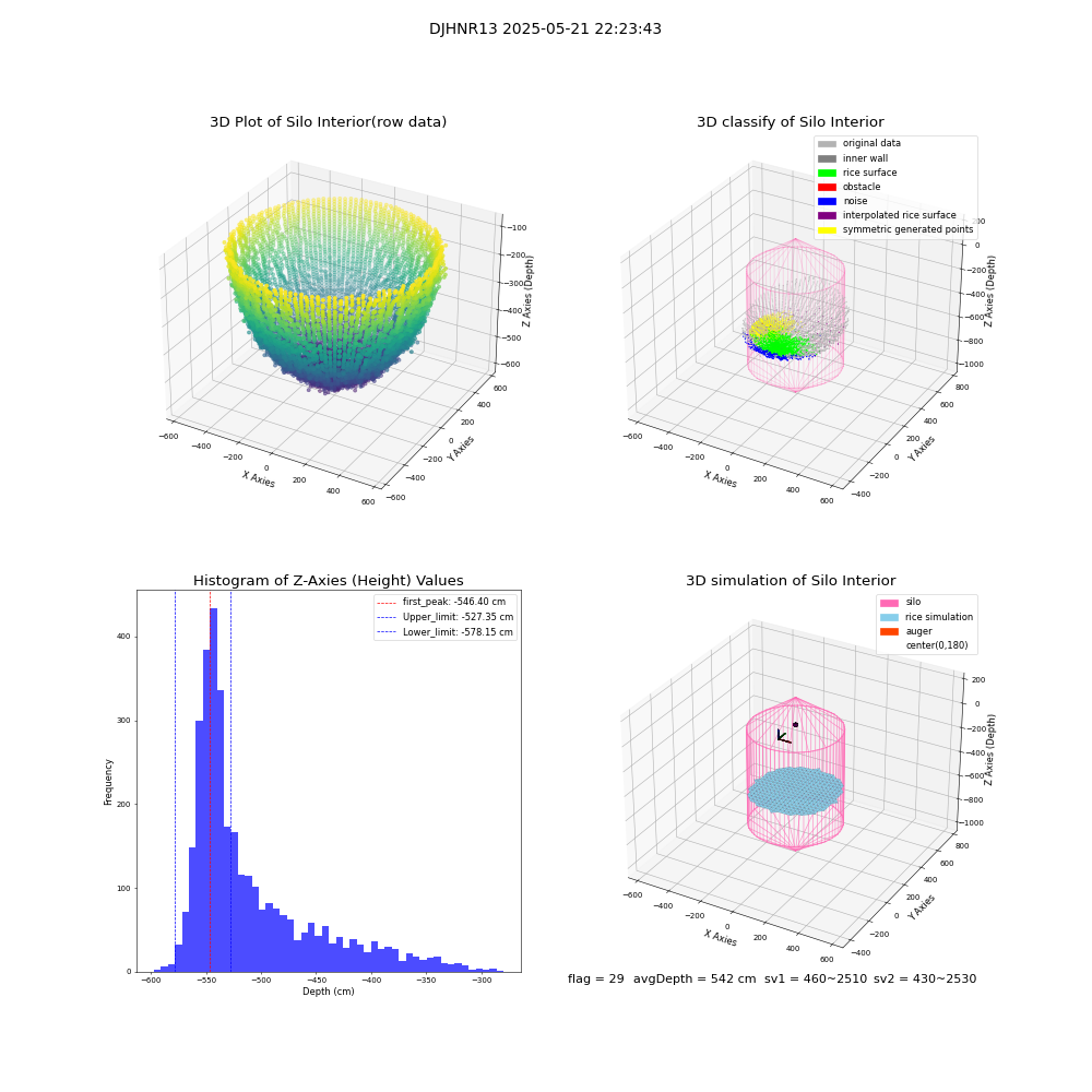 lidar visual vms_img