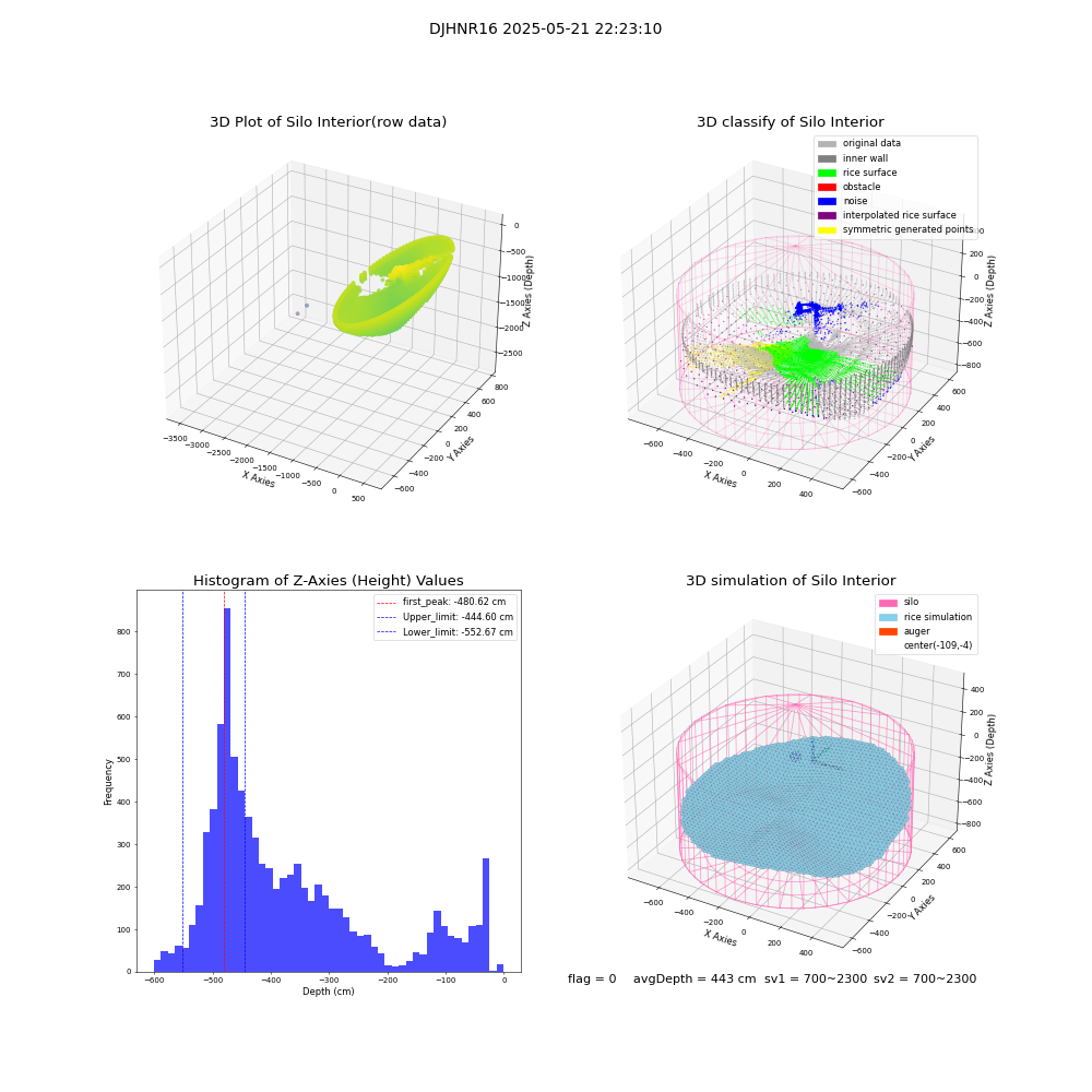 lidar visual vms_img