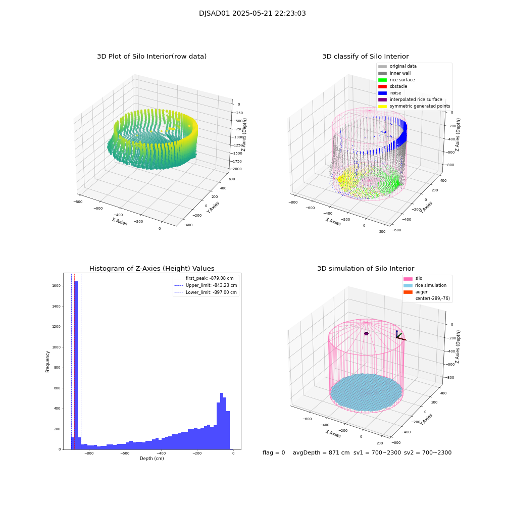 lidar visual vms_img