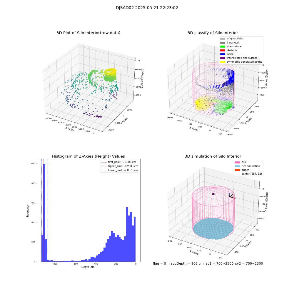 lidar visual vms_img