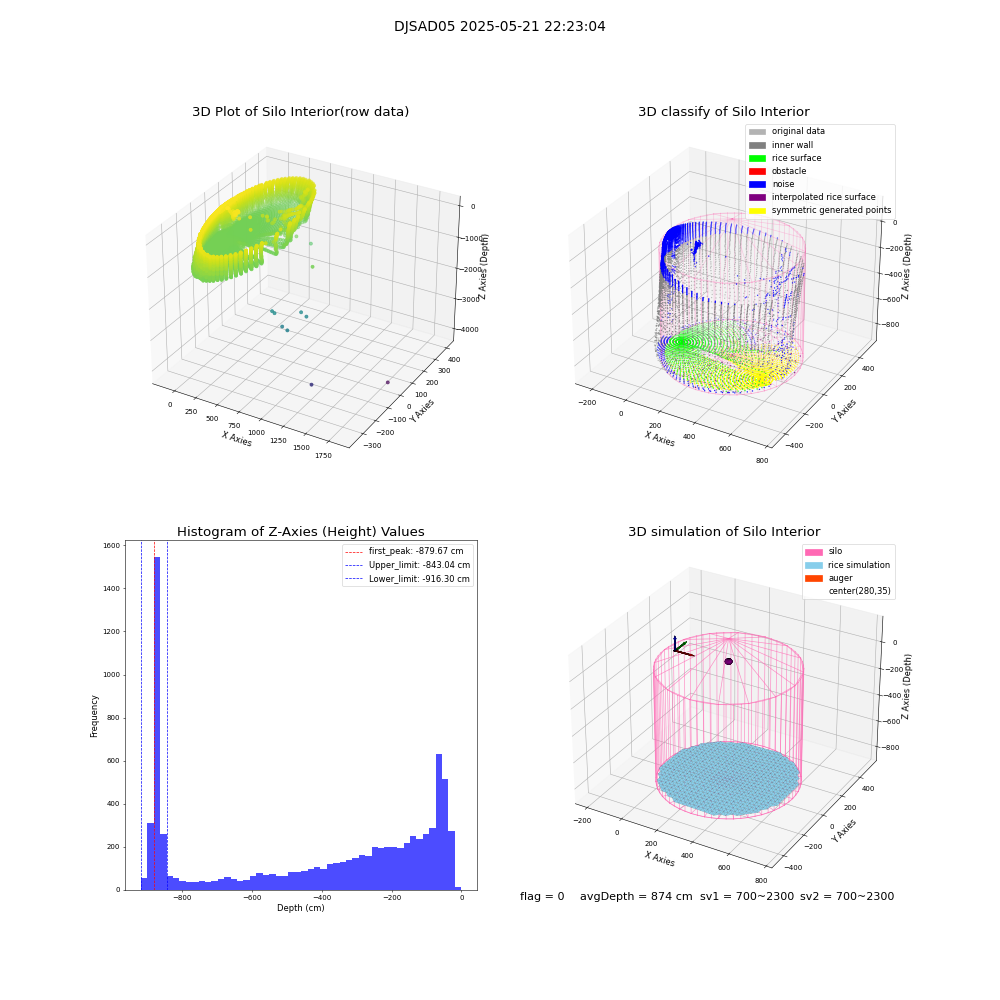 lidar visual vms_img