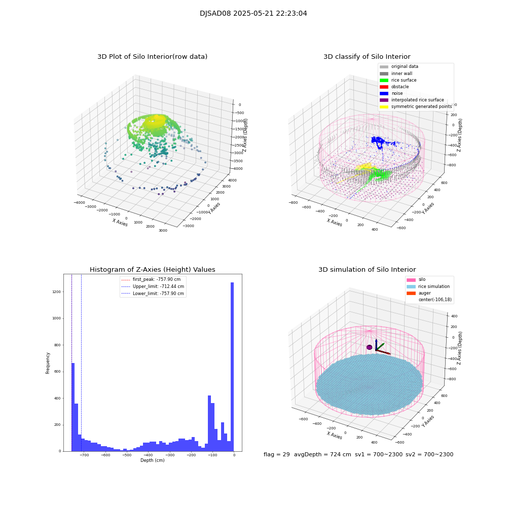 lidar visual vms_img