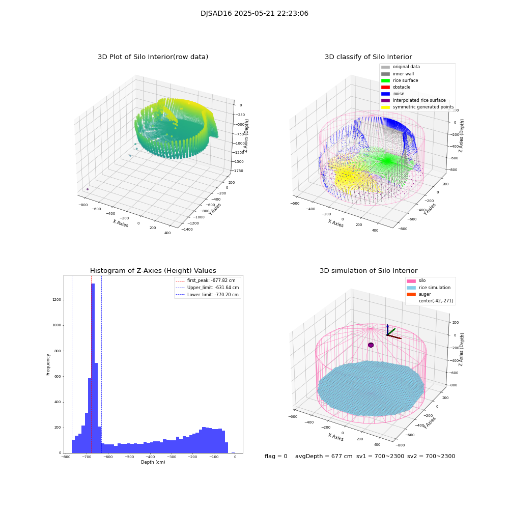 lidar visual vms_img