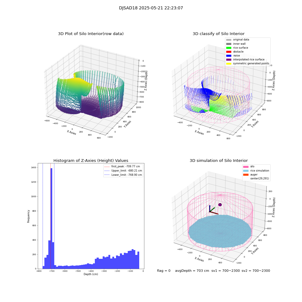 lidar visual vms_img