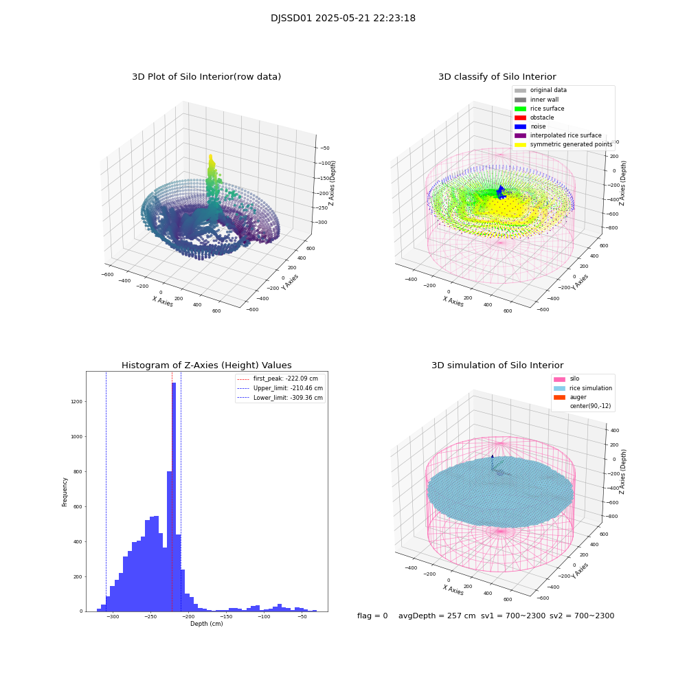 lidar visual vms_img
