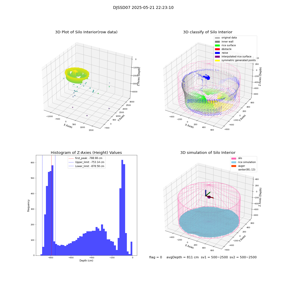 lidar visual vms_img