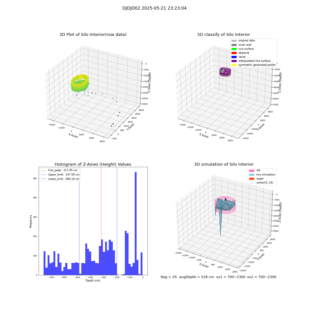 lidar visual vms_img