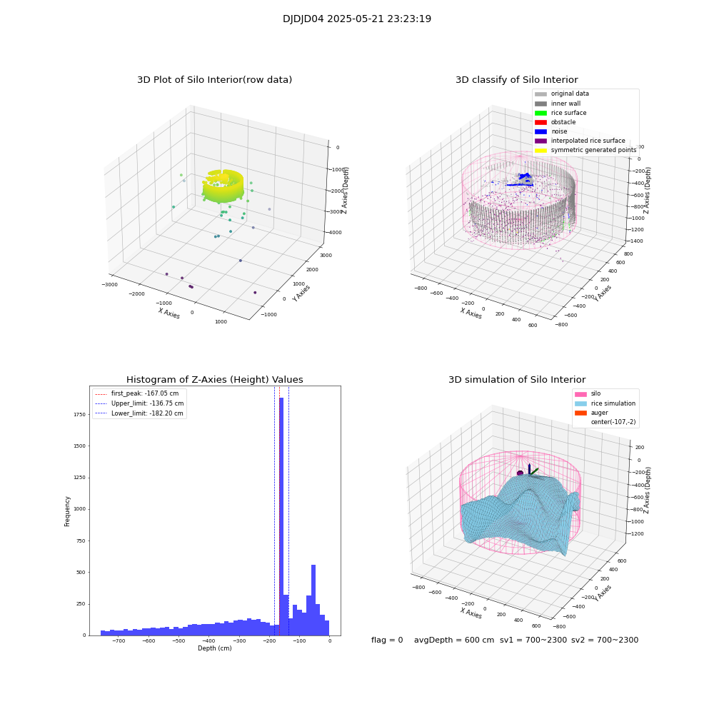 lidar visual vms_img