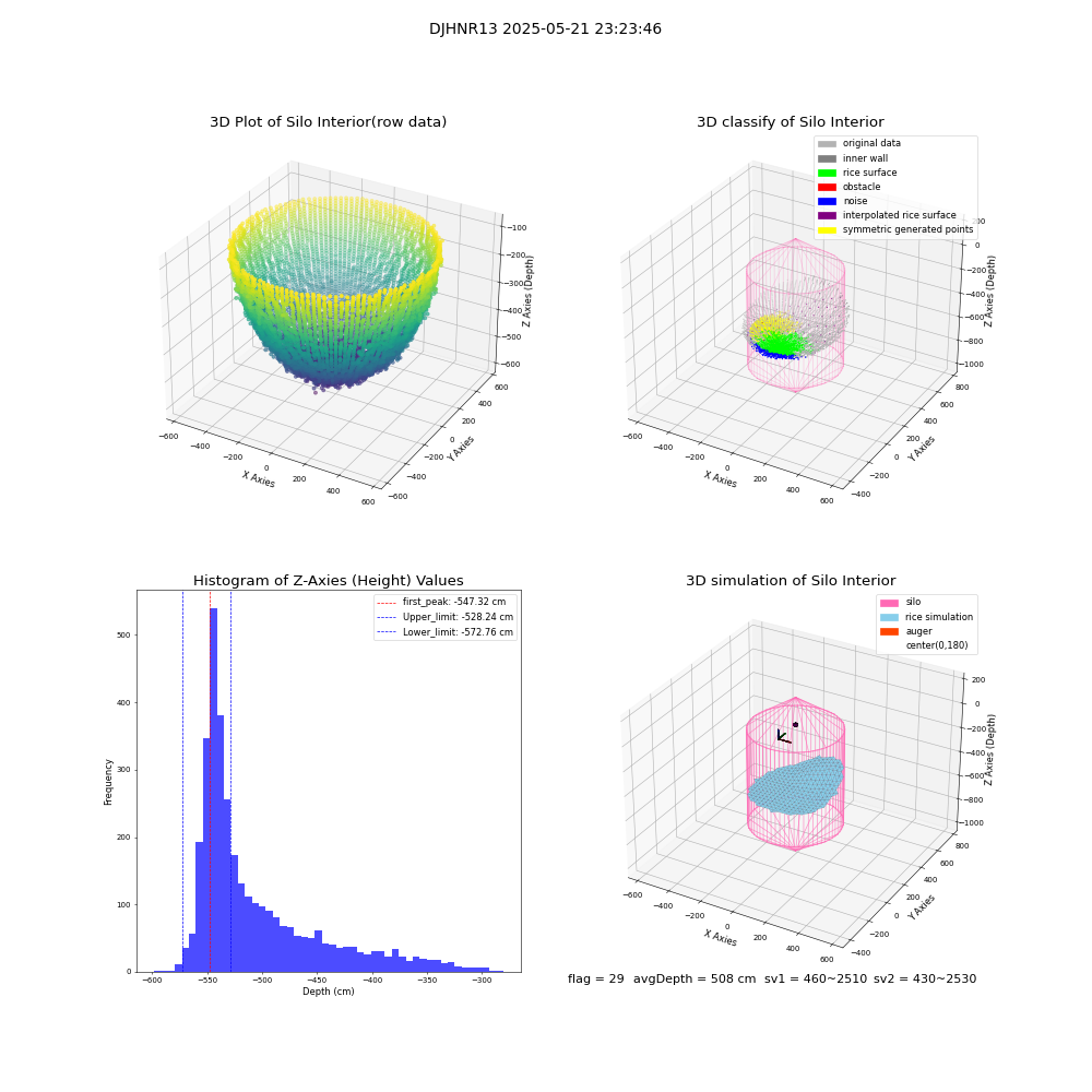 lidar visual vms_img