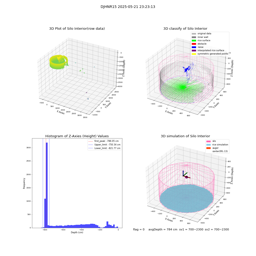 lidar visual vms_img