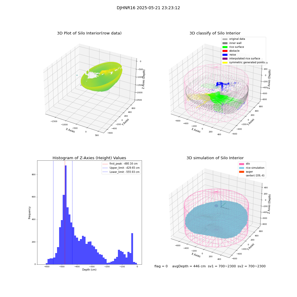 lidar visual vms_img