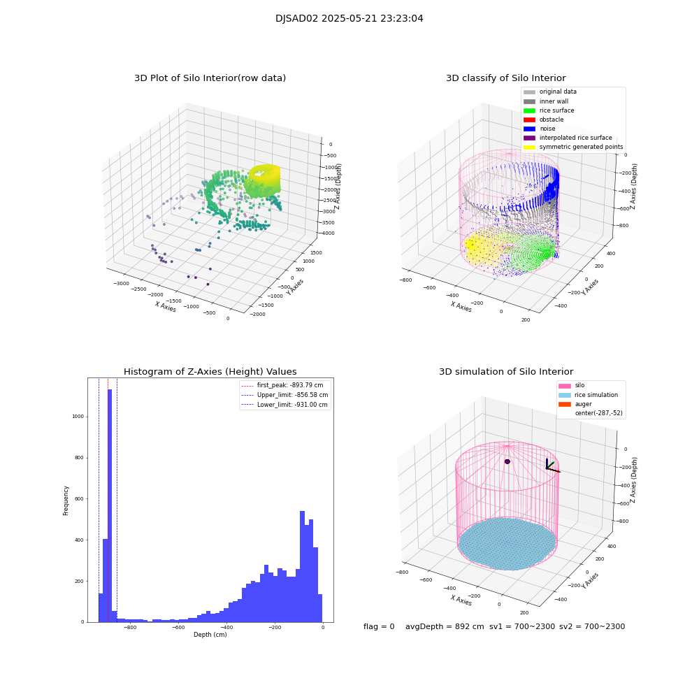 lidar visual vms_img