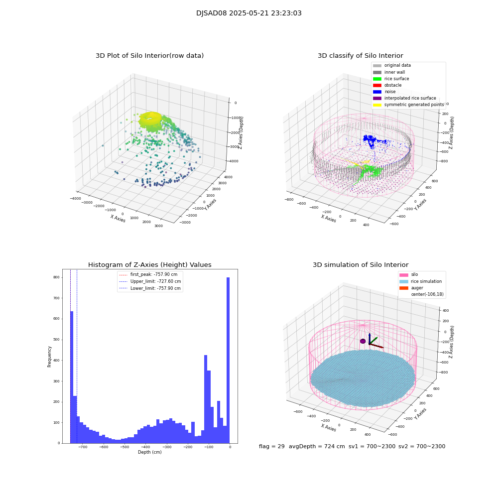 lidar visual vms_img