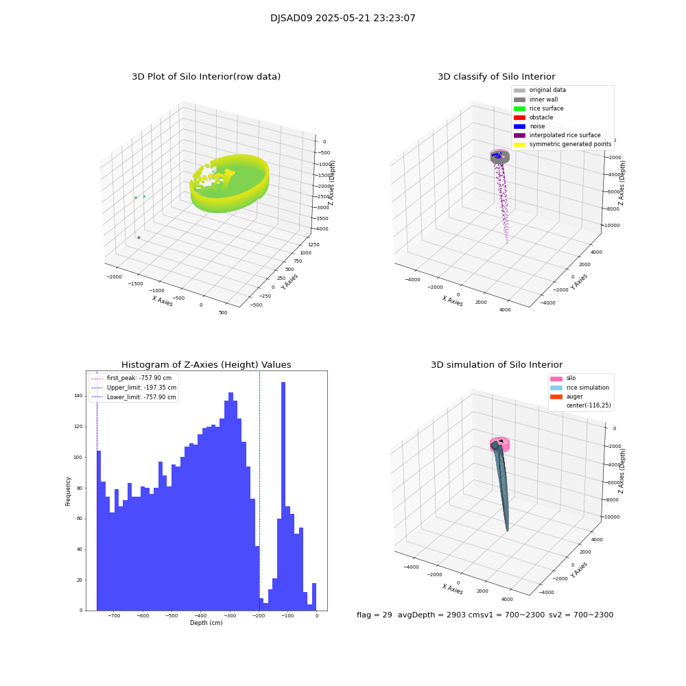 lidar visual vms_img