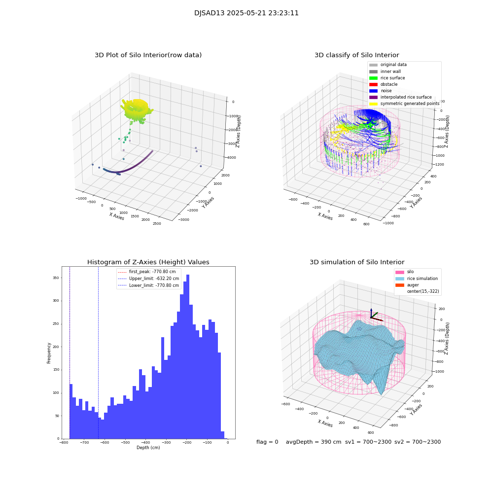 lidar visual vms_img