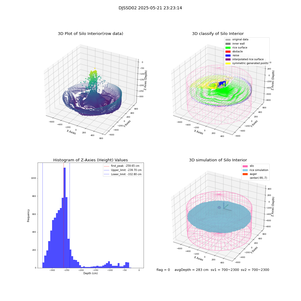 lidar visual vms_img