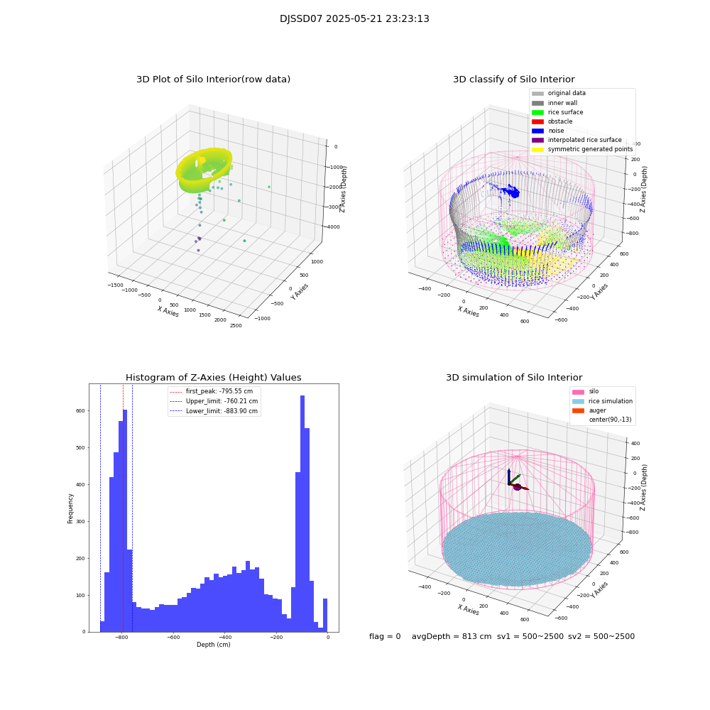 lidar visual vms_img
