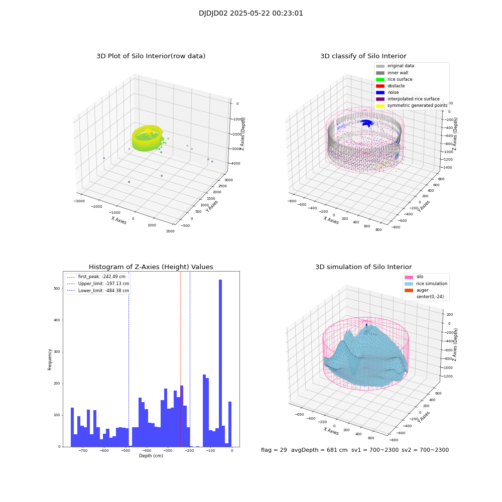 lidar visual vms_img