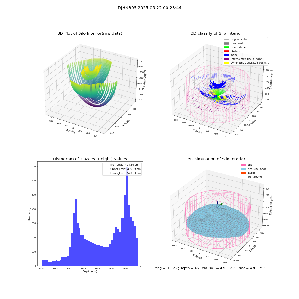 lidar visual vms_img