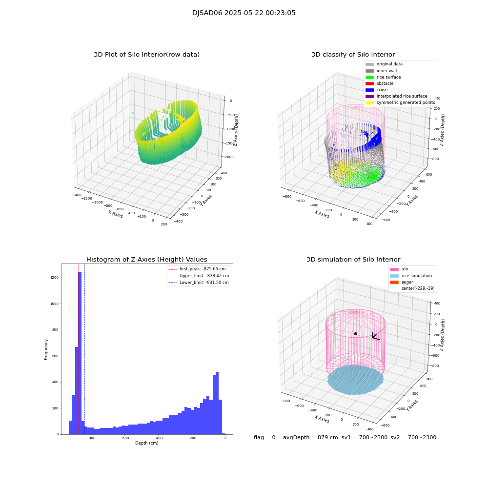 lidar visual vms_img